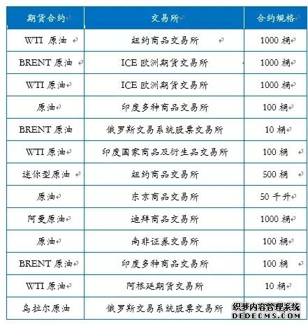 想买原油期货怎么入门？怎么交易原油期货？